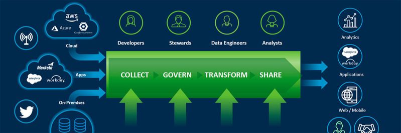 Stitch Data Loader von Talend: Self-Service-Datenintegration für Cloud Data Warehouses. Stitch Data Loader von Talend: Self-Service-Datenintegration für Cloud Data Warehouses.
