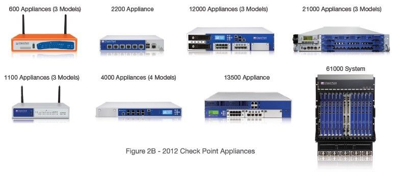 Check Point SDP ist in sechs Appliances implementiert. (Bild: Check Point)