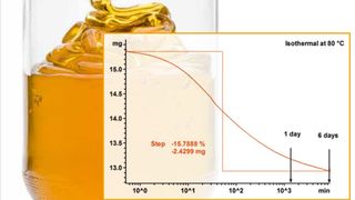 Abb.1: Trocknen von Honig bei 80 °C. Es wurde ein offener 40 µL Tiegel aus Aluminium verwendet. (Bild: Mettler Toledo, ©winston - stock-adobe.com)