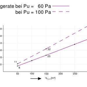 (Bild: Weber & Partner)