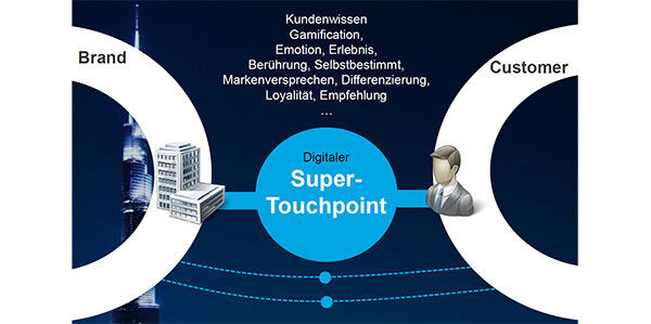 Ein Super-Touchpoint ist der Touchpoint, an dem Marketer am meisten über den Kunden erfahren. Hier werden wertvolle Informationen gewonnen, beispielsweise über Produktvorllieben, das Nutzungsverhalten oder persönliche Interessen. (Bildquelle: doubleSlash Net-Business)