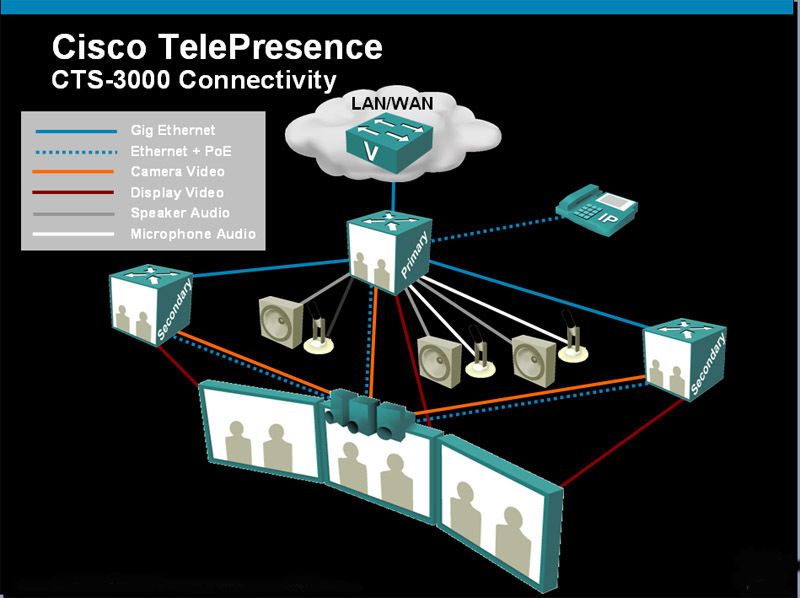 So funktioniert „Telepresence“ heute (Archiv: Vogel Business Media)
