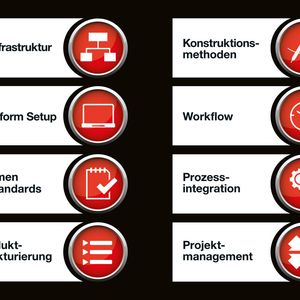 Eplan Experience besteht aus acht Handlungsfeldern; zum Start fokussiert Eplan Normen & Standards und Konstruktionsmethoden.
