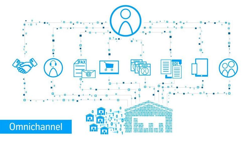 Omnichannel bietet kanalübergreifender Zugang zum umfangreichen Material- und Servicespektrum für 250.000 Kunden weltweit. (Thyssenkrupp)
