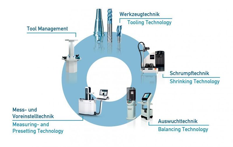 Haimer komplementiert mit der Microset Werkzeugvoreinstelltechnik sein bestehendes Portfolio und wird dadurch zum Systemanbieter für Werkzeugmanagement rund um die Werkzeugmaschine. (Haimer)