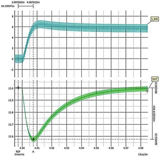 Bild 8: Aufwärtstransiente bei 6 UIN (426 mV).(Bild:  Analog Devices)