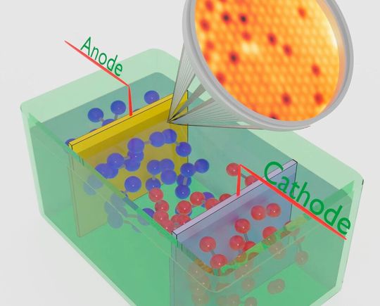 Forscher am FHI der Max-Planck-Gesellschaft wollen mit einer speziellen Anode dem Geheimnis der Sauerstoffentstehung bei der Elektrolyse von Wasser auf die Spur kommen. Je mehr man wisse, umso effizienter und günstiger werde damit die Gewinnung von grünem Wasserstoff. Forscher am FHI der Max-Planck-Gesellschaft wollen mit einer speziellen Anode dem Geheimnis der Sauerstoffentstehung bei der Elektrolyse von Wasser auf die Spur kommen. Je mehr man wisse, umso effizienter und günstiger werde damit die Gewinnung von grünem Wasserstoff.