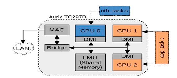 Bild 5: Vereinfacht dargestellte Processor-in-the-Loop Konfiguration des parallelisierten TAWS