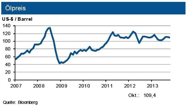 Tendenz: Die IKB sieht bei Rohöl unverändert eine Bewegung in einem Band um 110 US-$/Barrel Brent. Bei Erdgas erwartet die Industriebank eine Seitwärtsbewegung. (Quelle: siehe Grafik)