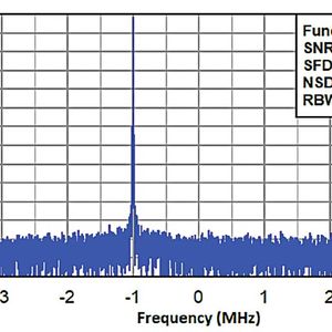 Bild 4: Komplexes Spektrum des ADC3669 bei 500 MSample/s und einem Dezimationsfaktor von 64 (Fin = 70 MHz, Fnco = 71 MHz).(Bild:  TI)