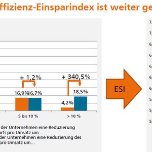 (Bild: Bauernhansl, Universität Stuttgart)
