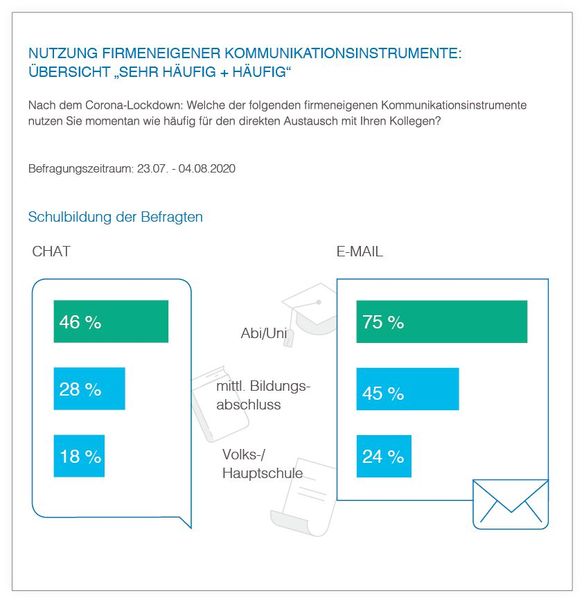 Auch bei der Bildung gibt es deutliche Unterschiede.  (Bild: Hirschtec)