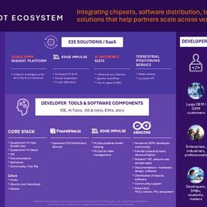 Qualcomm IoT ecosystem: Dragonwing processors form the hardware base, topped by a unified software stack for Linux, Windows, and Android, along with services for secure device management, on-device AI, video analysis, and positioning.(Image: Qualcomm)