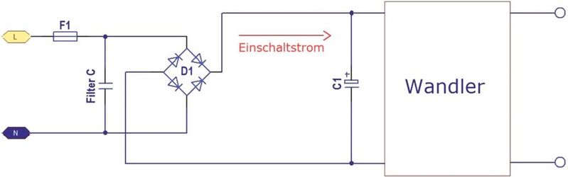 Bild 2: Die Hauptursache des Einschaltstroms ist der Ladestrom der in den Elektrolytkondensator C1 fließt. Zusätzlich fließt ein Ladestrom in die Filterkondensatoren (Filter C). 
