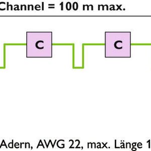 Aufbau des Channel im Industrial Ethernet 