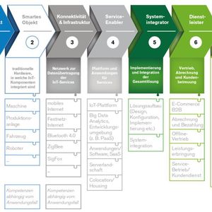 (eco, Arthur D. Little)