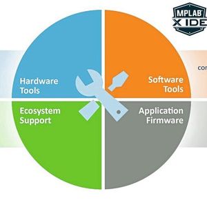 (Image: Microchip Technology)