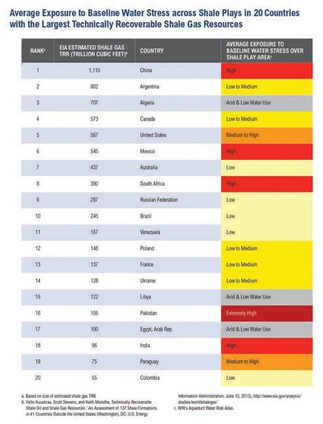 Recommendations for exploring oil while caring for the environment (Picture: World Resource Institute)