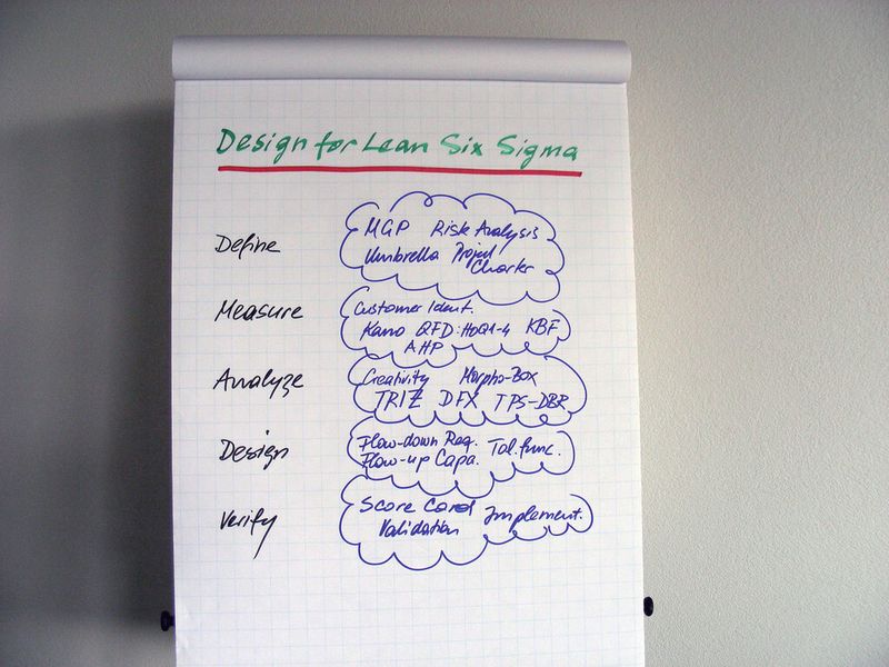 Bisher nur wenig Verbreitung in der Schweiz: DFLSS – Design for Lean Six Sigma als Innovationstechnik. (Bild: Inspire)