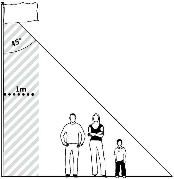 Der Schutzbereich unter einem Metallmast. (Bild: VDE)