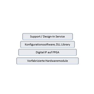 (Bild: MSC / Parametric Engineering)