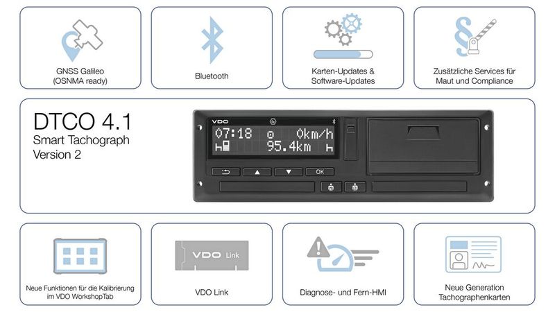 Die neue Version des intelligenten Tachographen bringt einige neue oder veränderte Funktionen – die Infografik zeigt die wichtigsten Neuerungen im VDO DTCO 4.1. (Bild: Continental)