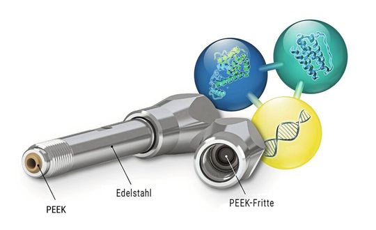 PEEK-lined (U)HPLC Säulen für die Oligonukleotid-Analytik von YMC(Bild:  YMC)