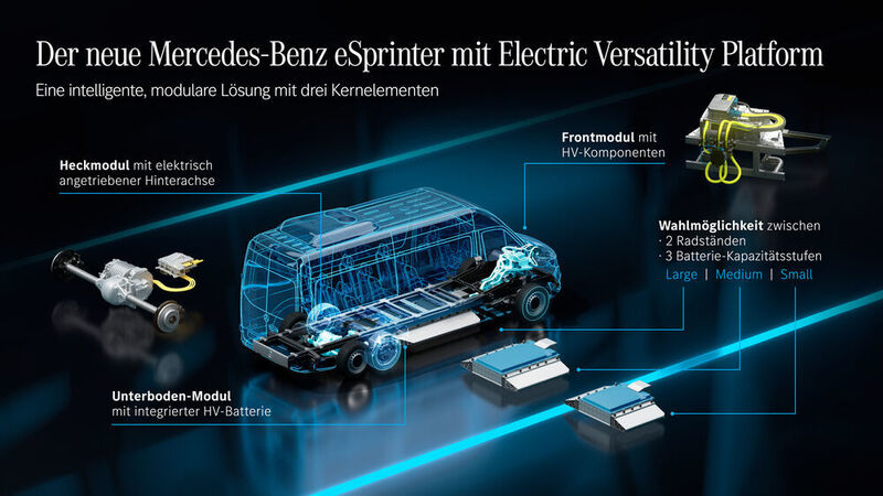 Drei Batterie- und zahlreiche Aufbauvarianten sollen den neuen E-Sprinter flexibler für individuelle Anforderungen der Endkunden machen. (Mercedes-Benz AG)
