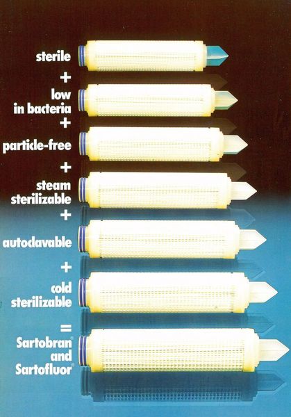  (Sartorius)