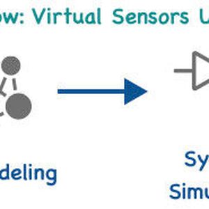 Der Workflow für einen KI-basierten virtuellen Sensor.(Bild:  Mathworks)