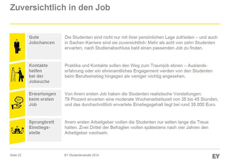  (Bild: © 2014 Ernst & Young GmbH Wirtschaftsprüfungsgesellschaft)
