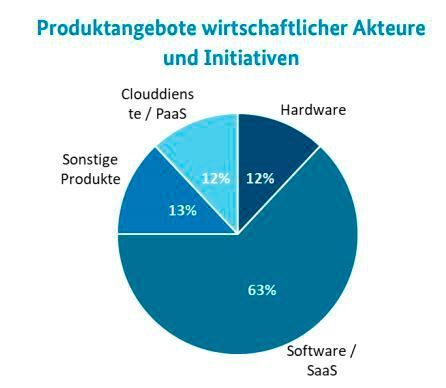Auszug aus dem Kompendium (BMI)