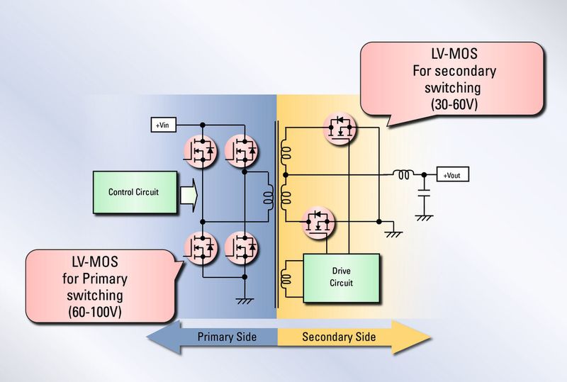 Bild 2: AC/DC-Flyback-Stromversorung – Vollbrücken-DC/DC-Wandler (Bild: Toshiba)