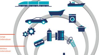 Multi-Recycling von Stahl. (Bild: Wirtschaftsvereinigung Sthal)