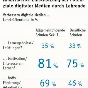 (Bildungsbericht 2020)