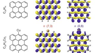 Betrachtung der Sigma-Orbitale (blau) verdeutlicht unterschiedliche chemische Bindungszustände von Bisanthen (C28H14, oben) und metallisiertem Bisanthen (C28H12Cu2, unten) (Bild: Fig. 2. σ orbitals / Haags et al. / CC BY 4.0)