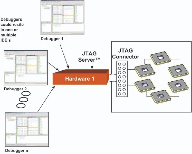Bild 3: Der JTAGServer erlaubt bis zu 128 Elemente in der Scan-Chain (Archiv: Vogel Business Media)