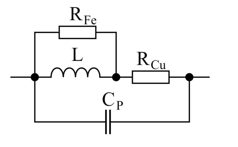 Ersatzschaltbild einer Spule mit magnetisierbarem Ferritkern: Der frequenzabhängige Kernwiderstand liegt parallel zur Induktivität L, in Reihe liegt der ohmsche Kupferwiderstand.  Cp steht für die parasitären Kapazitäten, die zum Beispiel durch die nebeneinander liegenden Wicklungsdrähte entstehen. (gemeinfrei)