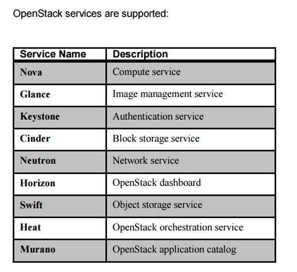 Die untersützten OpenStack Komponenten