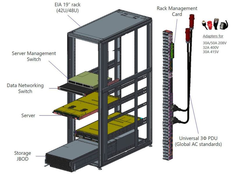 Abbildung 6: Ein OCP-Beitrag von Microsoft: Die dritte Server-Generation nutzt ein universelles Motherboard mit Unterstützung für eine universelle PDU mit der Fähigkeit zur Anpassung an eine Vielzahl von Workloads in Datencentern auf der ganzen Welt.  (Microsoft)