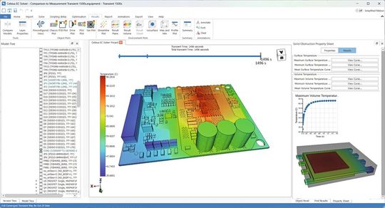 Das thermische Verhalten lässt sich bereits in der Planung beeinflussen. Dazu gehört die Auswahl geeigneter Komponenten. (Bild:  Alpha Numerics)