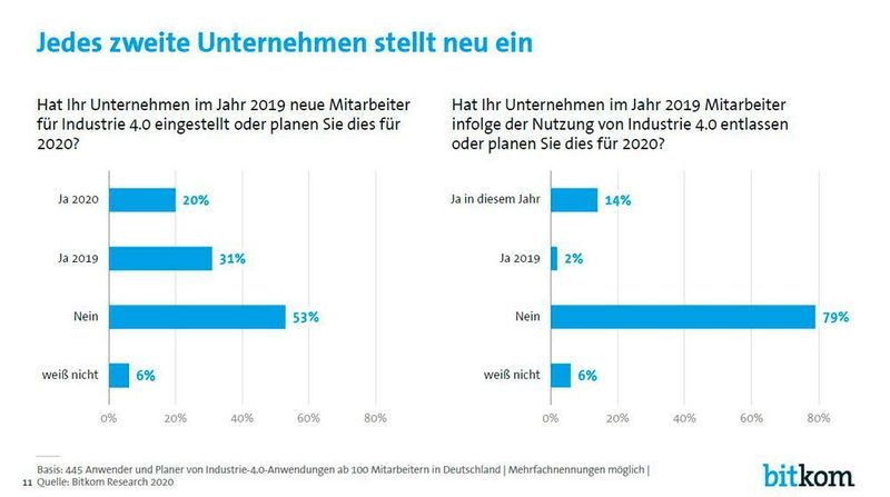  (Bitkom)