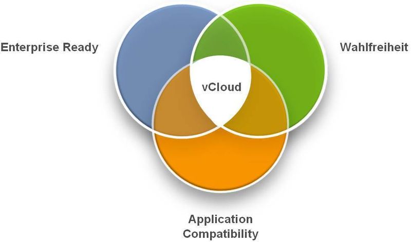 Mengenlehre einmal anders. (Archiv: Vogel Business Media)