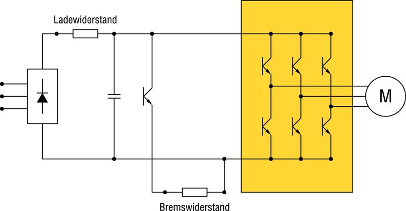 Der Bremsvorgang ist auf etwa 1 bis 3 s begrenzt. Dabei entsteht eine relativ hohe Bremsleistung bis 3 kW, die über den Bremswiderstand in Wärme umgewandelt wird. (Archiv: Vogel Business Media)