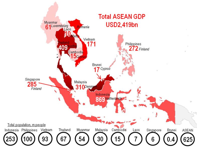 Die Asean-Länder im Überblick. (Bild: HSBC)