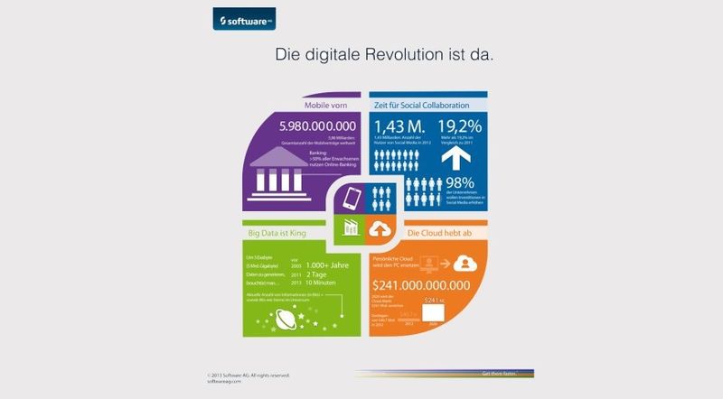 Die auf ihrem Weg in die Zukunft beinah alles verändernde Digitalisierung ist längst in der Mitte der Gesellschaft angekommen und beschert damit auch der IT einen neuen Stellenwert. Denn in der immer komplexer werdenden Geschäftswelt unterstützt sie die Entscheidungsfindungen in einer auf Handeln in Echtzeit getrimmten Umgebung nachhaltig. In der modernen Unternehmenswelt gewinnt die IT somit an Bedeutung und Einfluss: Die Digitalisierung wird zum Schlüsselfaktor für den künftigen Geschäftserfolg. Wie es funktionieren kann, die IT endgültig aus ihrem Kellerdasein zu befreien und zum Business zu machen, zeigt die Software AG mit eindrucksvollen Anwendungsbeispielen und mit ihren Partnern auf der CeBIT 2015 in Hannover. Die technologische Voraussetzung für dieses Vorhaben sind perfekt integrierte Produkte und Lösungen für Geschäftsprozesse, IT-Management, Integration und Prozess-Automatisierung, Echtzeit-Datenanalyse und Big Data. Wie beispielsweise in der Stahlindustrie aus „Big Steel“ „Smart Steel“ werden kann, zeigt die Software AG auf der CeBIT mit dem Forschungsprojekt iProdict. Anhand dieses Projektes, das gemeinsam mit Konsortialpartnern gestartet wurde, wird deutlich, wie auf dem Weg zur Industrie 4.0 Daten intelligent ausgewertet und der Produktionskette in Echtzeit zur Verfügung gestellt werden, um Störungen, Qualitätsverluste und Ausschuss zu vermeiden. (Bild und Text: Software AG)