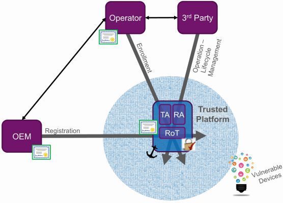 Bild 6: Umsetzung einer Fabric of Trust. (Bild: Imagination Technologies)