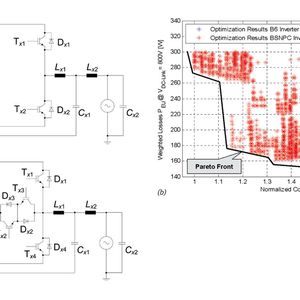 Bild 6: Phasenzweig einer Sechspuls- (B6) und einer Bipolar-Switched-Neutral-Point-Clampled-(BSNPC)-Wechselrichterbrücke (a) und Ergebnis des quantitativen Vergleichs beider Topologien (b)(Bild:  SMA Solar Technology)