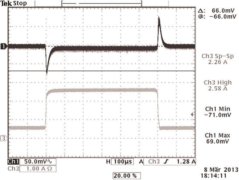 Bild 5: Simulierter GSM-Lastsprung mit 0,25 A/µs von 0,5 auf 2,5 A in einer 12-V-auf-3,3-V-Applikation mit 2 x 22 µF am Ausgang (Codico)
