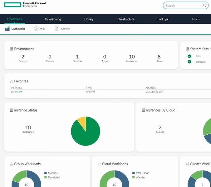 Das Dashboard von HPE Morpheus VM Essentials fasst die Umgebung mit 2 Gruppen, 2 Clouds, 1 Cluster, 10 Instanzen und 8 Benutzern zusammen und meldet den Systemstatus für CPU und Datenbank. (Bild: Joos | HPE)